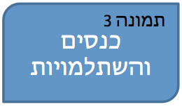 Read more about the article כנסים והשתלמויות