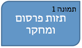 Read more about the article תזות פרסום ומחקר