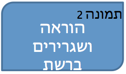 Read more about the article הוראה ושגרירים ברשת